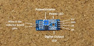 The system can be applied in. Guide For Rain Sensor Fc 37 Or Yl 83 With Arduino Random Nerd Tutorials