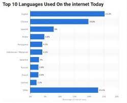 We did not find results for: Pentingnya Website Multilingual Untuk Bisnis Anda