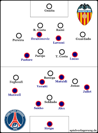 Also wenig grund für favre sein team umzubauen. Valencia Cf Paris Saint Germain 1 2