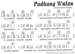 Not Angka Padang Bulan Habib Syech Nusagates