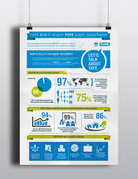Tafe Nsw Infographic Tafe Infographics Infographic