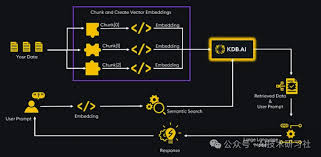 RAG+LlamaParse：引领PDF解析与检索新时代！ - AI智能王