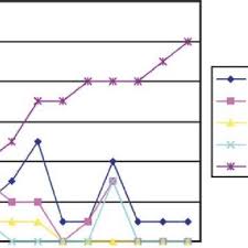 PDF) The LENS neuro feedback with animals