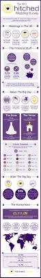 The Average Uk Wedding Costs 15 494 How Does Your Wedding Compare Infographic Online Wedding Planning Wedding Budget Planner Wedding Trivia