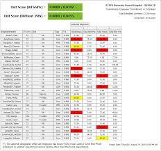 Commitment Metrics Also, my first sprint had a value in commitment. commitment metrics