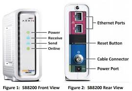 Sb8200 Vs Mb8600 Vs Cm1000 Compared Modem Showdown 2020