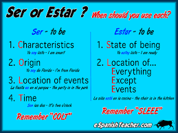 Learn Spanish Blog By Espanishteacher Spanish Language