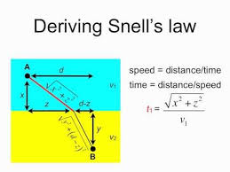 Deriving Snells Law Teach Yourself Tutorial Like The Links Within The Video Too Physics Lessons Sonography Student Radiology Schools
