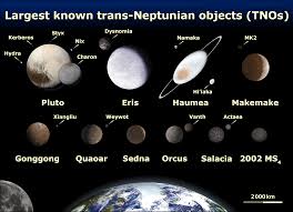 Planetsng pages printable solar system dwarf nine free book. Trans Neptunian Object Wikipedia