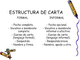Este tipo es más personal y no tienen que llevar una serie de especificaciones, patrones o un lenguaje en particular, ya que podrían ser consideradas incluso como la transcripción de una conversación normal. Carta Formal E Informal Folienset