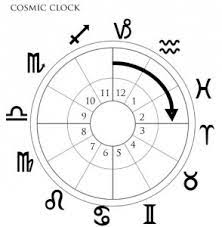 Master Class 9 Stelliums In The Birth Chart The Cosmic Path Events