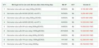 Bảng báo giá motor cửa cuốn các loại 2020 - Cửa Cuốn Bách Việt