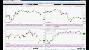 how to setup investing com 4 charts youtube