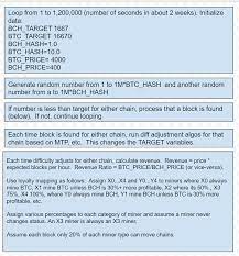 According to cryptocompare's mining profitability calculator, 1 th/s of hash rate will generate approximately 0.00000613 btc, or around $0.236 per day in profit at bitcoin's current value ($38,560). Most Profitable Mining Algorithm Hash Mining Reddit Evident Consulting Economic