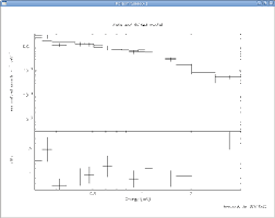 Meltdowns are not a pretty sight. 13 Fitting An Epic Spectrum In Xspec