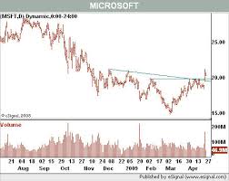 The Charge Of The Tech Stocks Barrons