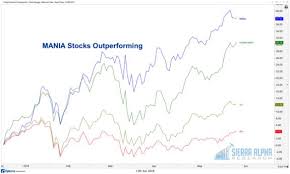 Members share short information posts relevant to specific. Stocktwits Mania Stocks Msft Amzn Nflx Intc Adbe Fang Stocks Fb Amzn Nflx Googl Which Basket Would You Rather Own Https Stocktwits Com Seeitmarket Message 126534140 Facebook