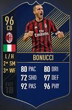 Рет қаралды 1,3 м.2 жыл бұрын. Fifa 18 Who Should Ve Been In Team Of The Year Daily Mail Online