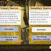 Differentiating between primary and secondary sources in research is a tedious task but it can be well explained with the help of examples. 1