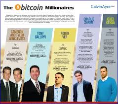 Baris keselamatan pertama adalah memastikan anda menggunakan maklumat peribadi yang sebenar anda semasa mendaftar di platform. Buat Duit Online Dengan Mesin Mining Bitcoin Dan Altcoin Di Malaysia