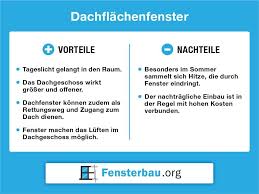 Dachflachenfenster Ermoglichen Dass Im Dachgeschoss Ausreichend Licht Einfallen Kann Dabei Konnen Sie Zwischen Verschiede Dachflachenfenster Dachfenster Dach