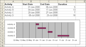 Simple Gantt Chart Daily Dose Of Excel