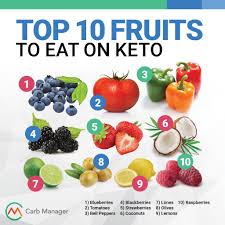 Pin On Learn About The Keto Diet