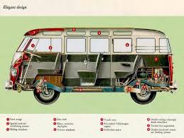 Webmasters, you can add your site in. Cutaway Volkswagen Bus Vw Bus Volkswagen Van