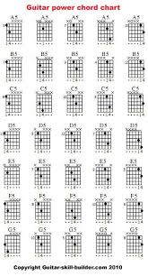 Guitar Power Chords Chart Guitar Power Chords Guitar