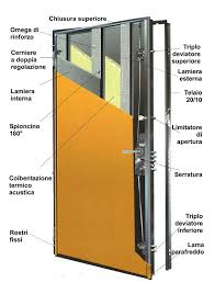 Con scrigno security doors il concetto di sicurezza assume una connotazione inedita, racchiusa in. Porte Blindate Classe 3 Dalla Fabbrica
