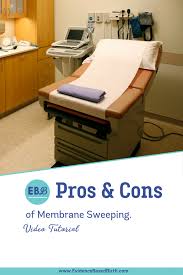 The Evidence On Membrane Sweeping Membrane Sweep Natural Child Birth Membrane