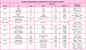 length conversion charts length mass density temparature