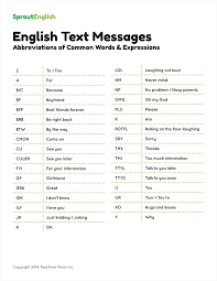 Text Message Abbreviations List Sprout English