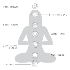 Chakra Chart Meanings Soul Flower Blog