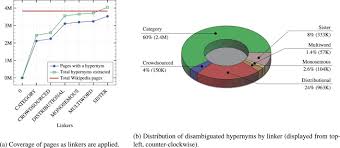 The human main antagonist, a businessman who is hellbent on getting to busan, no matter the cost for others. Multiwibi The Multilingual Wikipedia Bitaxonomy Project Sciencedirect