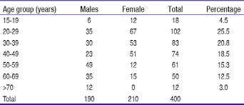 Ultrasound Determination Of Gall Bladder Size And Wall