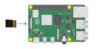 Get an image of your perfect card onto your pc. Setting Up Your Raspberry Pi Connect Your Raspberry Pi Raspberry Pi Projects