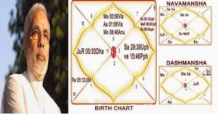 Electional Astrology The Vedic Siddhanta