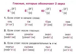 правила по русскому языку 1 4 класс в таблицах Pravila Po Matematike S 1 Po 4 Klass V Tablicah Raspechatat 5 Tys Izobrazhenij Najdeno V Yandeks Kartinkah Matematika Pervyj Klass Obuchenie