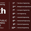 Upon completion of this one year program, you will have the option of continuing on to complete the associates degree or applying for the texas a&m chevron engineering academy. Https Encrypted Tbn0 Gstatic Com Images Q Tbn And9gcqqbhrzdzo9pcizko9vv Bafevwbsuewkvbbcnjofmfga7ccqta Usqp Cau