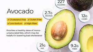 Avocado Nutrition Facts And Health Benefits