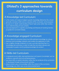 A Beginner S Guide To Curriculum Development At Primary School
