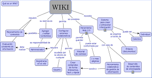 An xml schema is a language for expressing constraints about xml documents. Que Es Un Esquema Definicion Y Tipos Aprendi Hoy