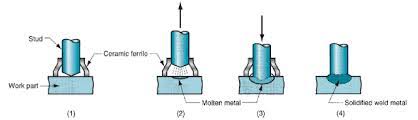 Stud welding is a general term for joining a metal stud, or similar part, to a work piece. Teknik Mesin Manufaktur Stud Welding Sw