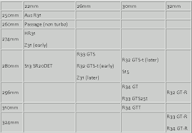 brake upgrades miscellaneous r31 skyline club wiki