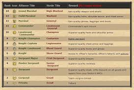 Military Ranks Within The Horde And Alliance Army Ranks Military Ranks Knight Ranks