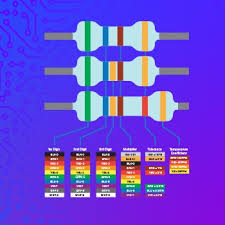 You can think this website as a legal document search portal and use it to find the printable templates and download them to your local computers and make appropriate adjustments from your end. Mouser Electronics Online Resistor Color Calculator Ele Times