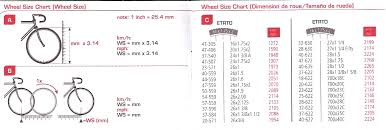 73 proper bike wheel sizes chart