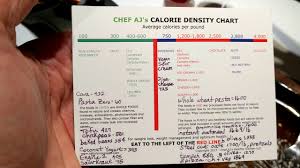 chef ajs calorie density chart explained