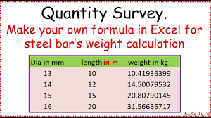 Excel Sheet For Steel Bars Weight